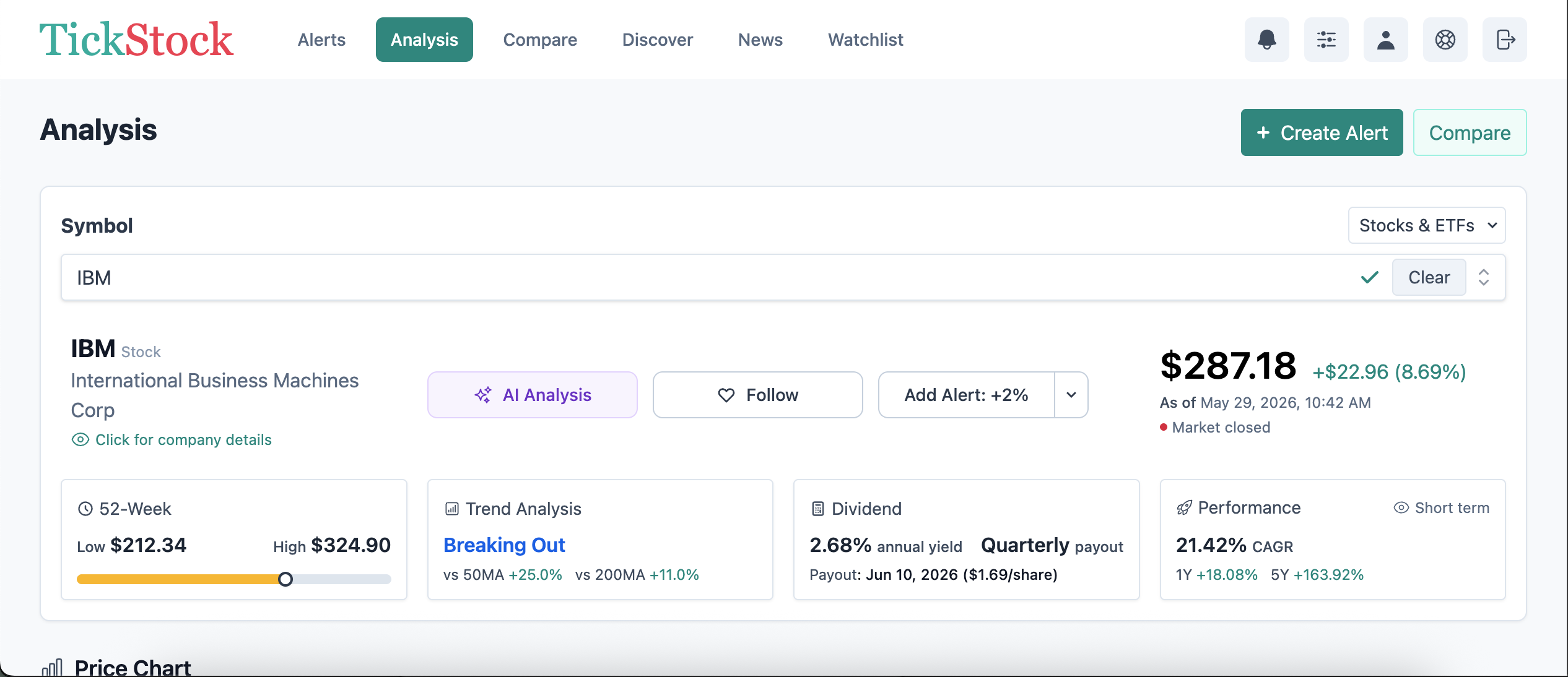 Analysis page